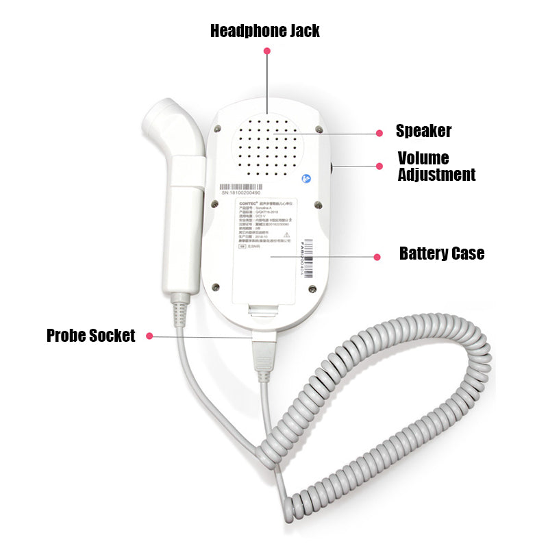 Fetal heart rate monitoring the fetal heart rate of pregnant women