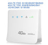 Wireless Router
